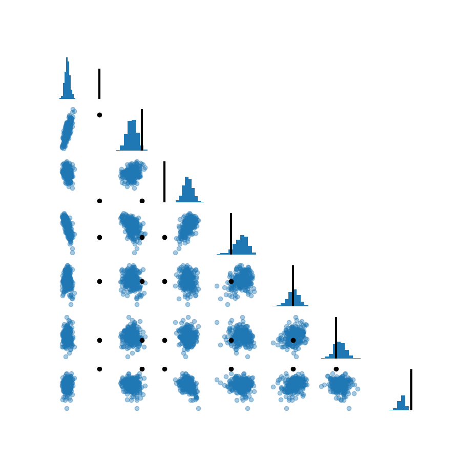 Joint marginals of generated KL coefficients