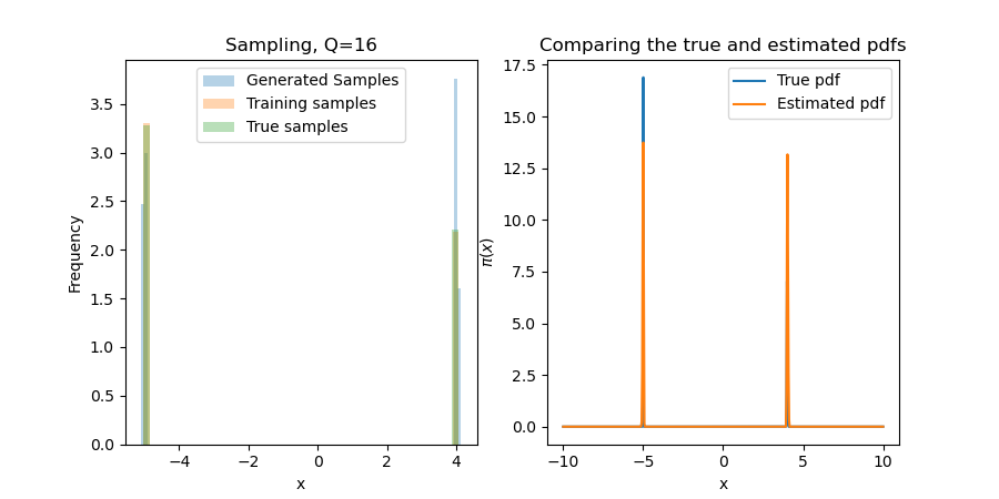 Gaussian Mixture example with 16 quadrature points