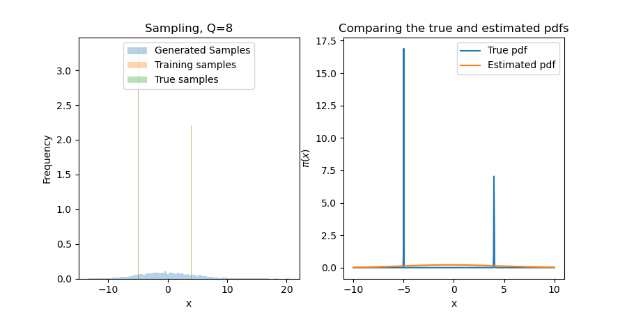 Gaussian Mixture example with 8 quadrature points